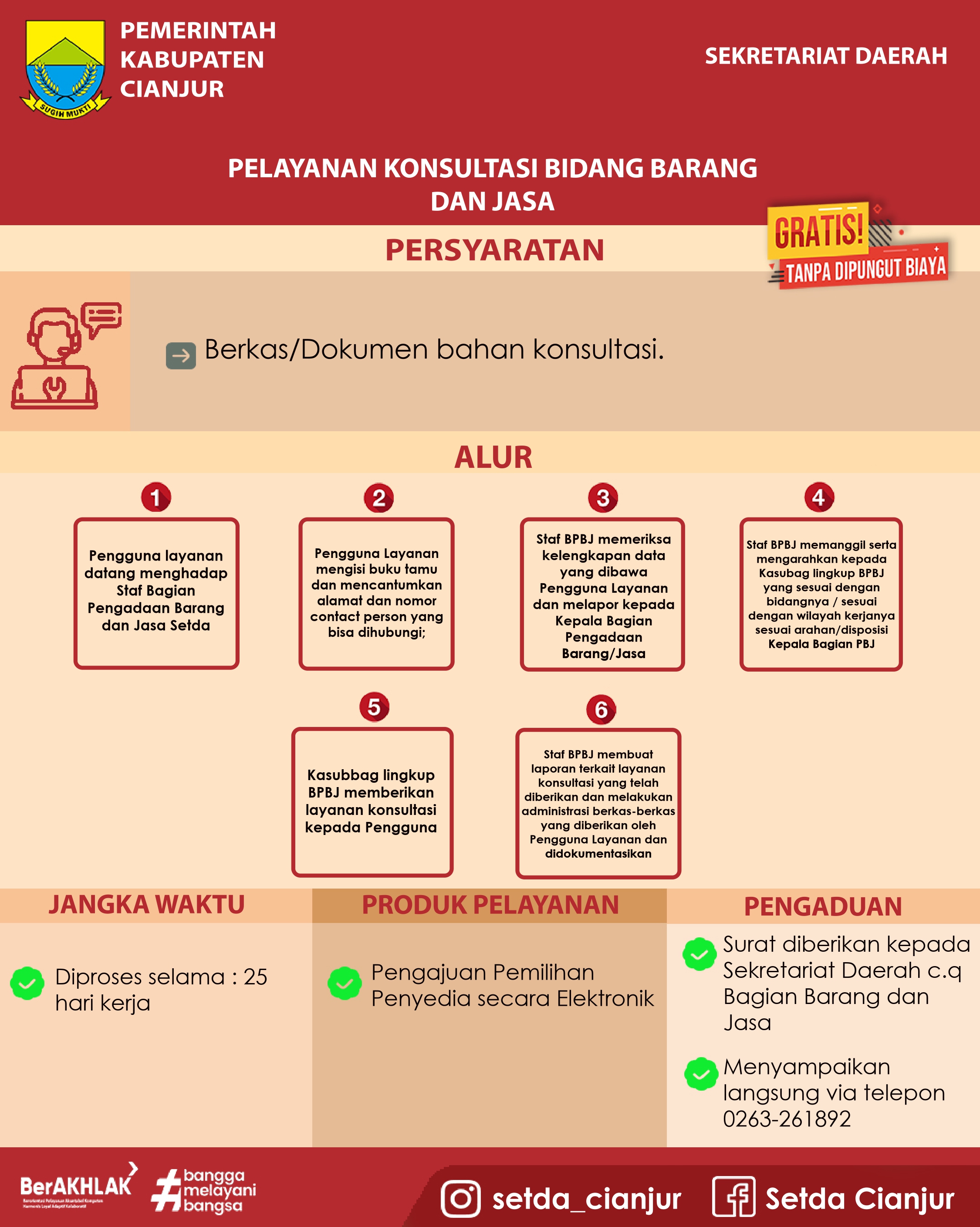 Tuntas dalam 6 Langkah! Ini Alur Konsultasi Barang dan Jasa Setda Cianjur, Layanan Tanpa Biaya dan Kontak Pengaduan Resmi